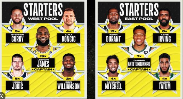 B体育官方网站-【圆桌】全明星先发最大遗憾？有人不配先发席位吗？