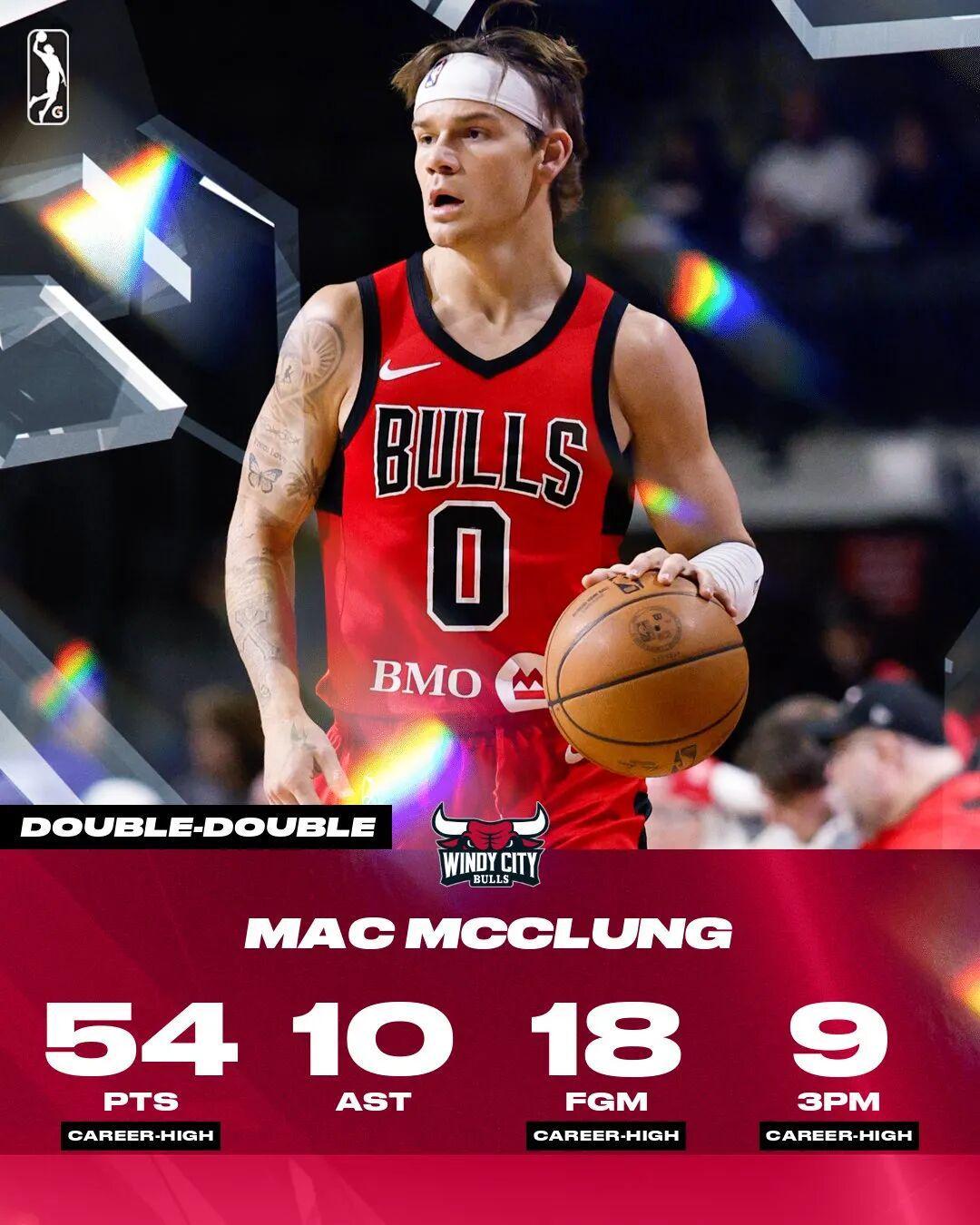 BSPORTS-发展联盟狂砍54+7+10！怎么就打不上NBA呢！